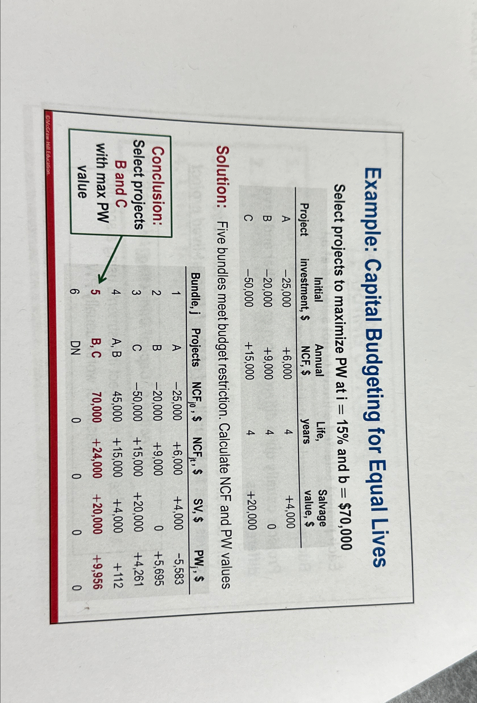  Example: Capital Budgeting for Equal Lives Select projects to maximize PW