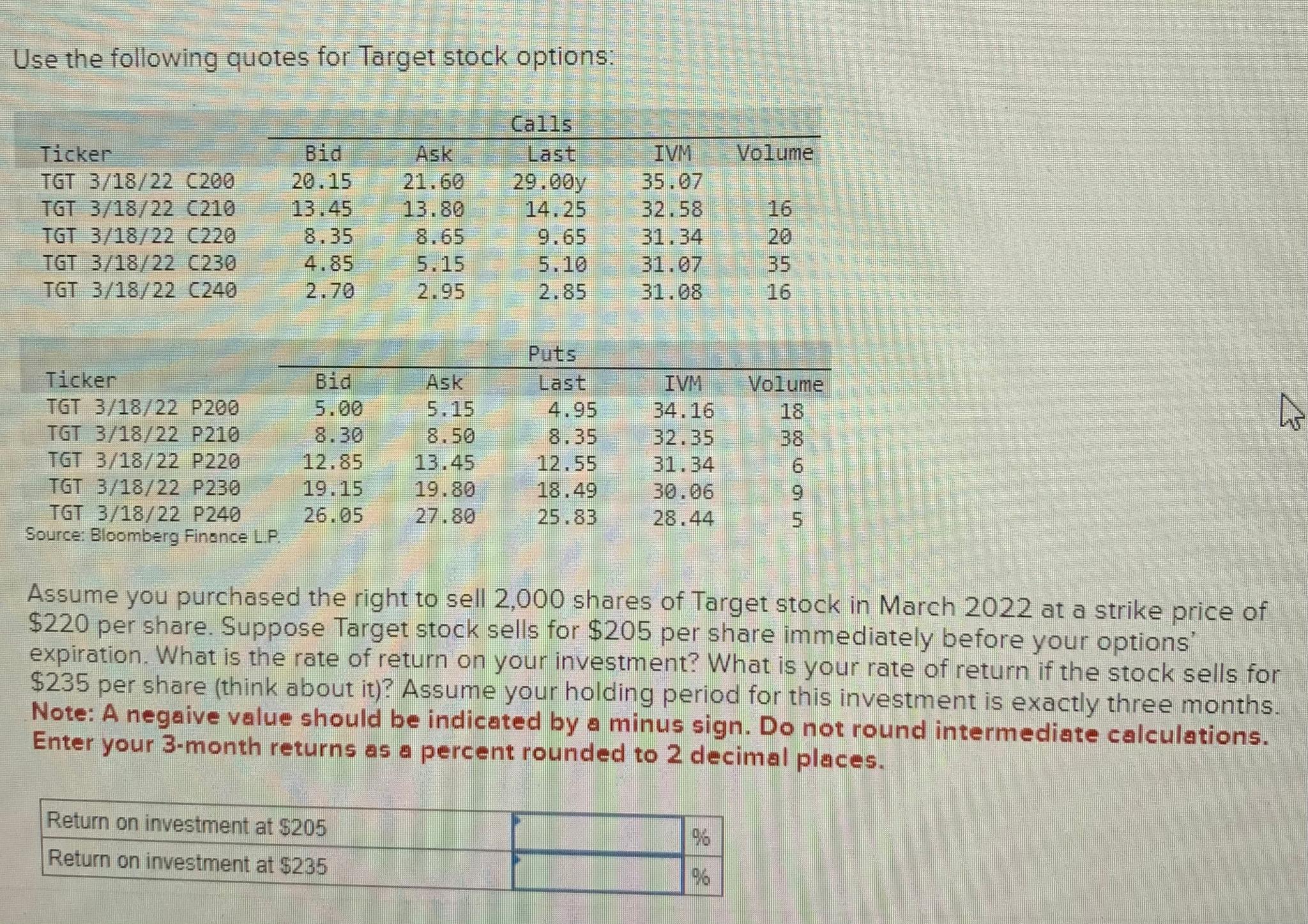  Use the following quotes for Target stock options: \table[[,Calls],[Ticker,Bid,Ask,Last,IVM,Volume],[TGT 318?22 C200,20.15,21.60,29.00y,35.07,],[TGT