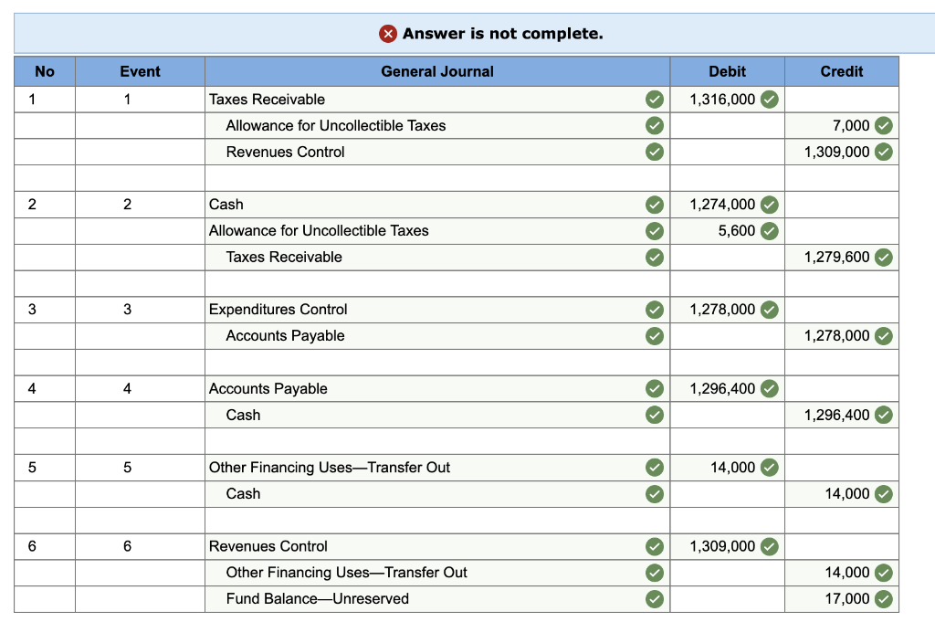 me The following information was abstracted from the accounts of the General