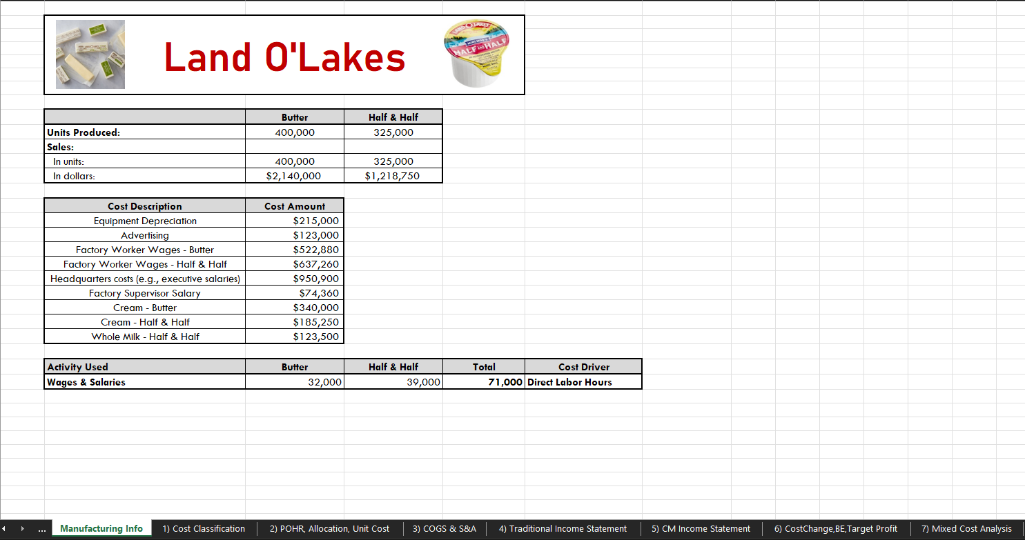 Required for $500,000 Profit 1) Total Fixed Costs 2) Contribution Margin per