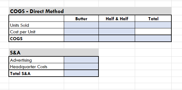 7) Sales Dollars Required for $500,000 Profit
