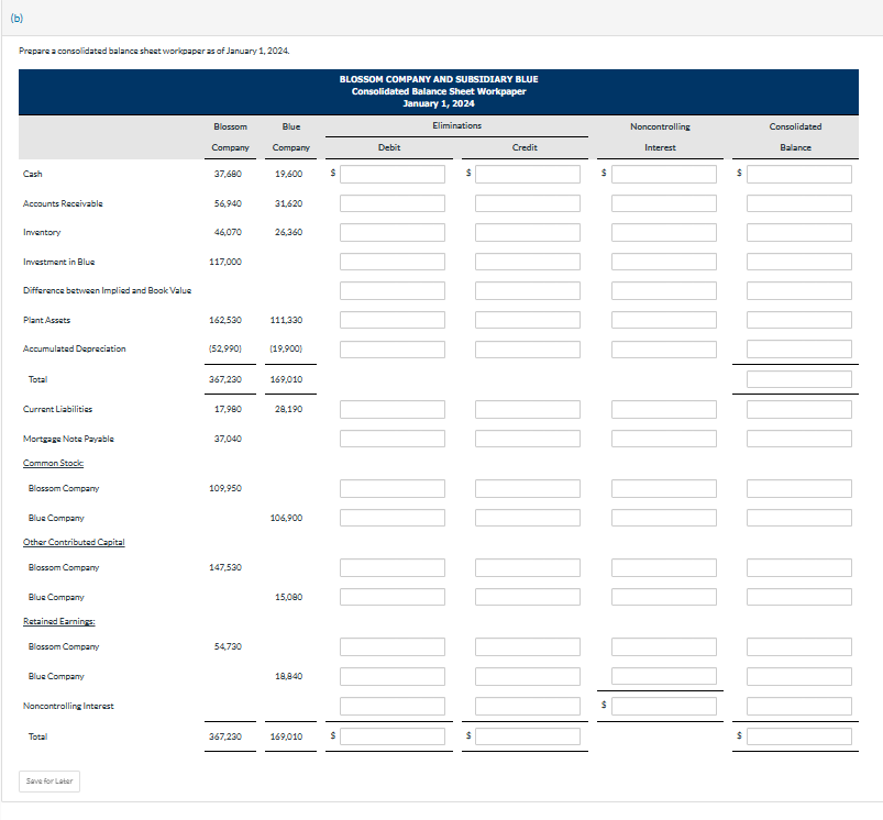 Blossom and Blue appeared as follows: (b) Prepare a consolidated balance shest