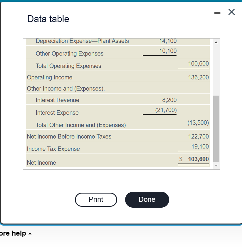 Data table Data table telp me solve this The 2024 income statement