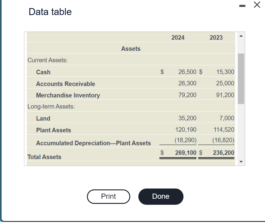 and comparative balance sheet of Granite Rock, Inc. follow