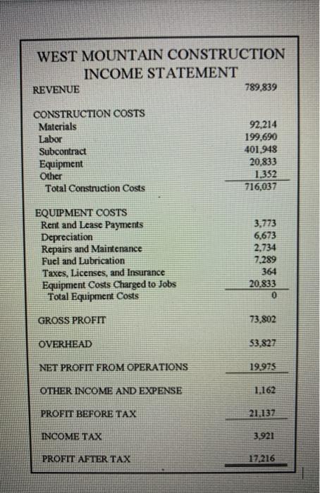 following questions. [30 points) a) If known $ 9,000 of the general
