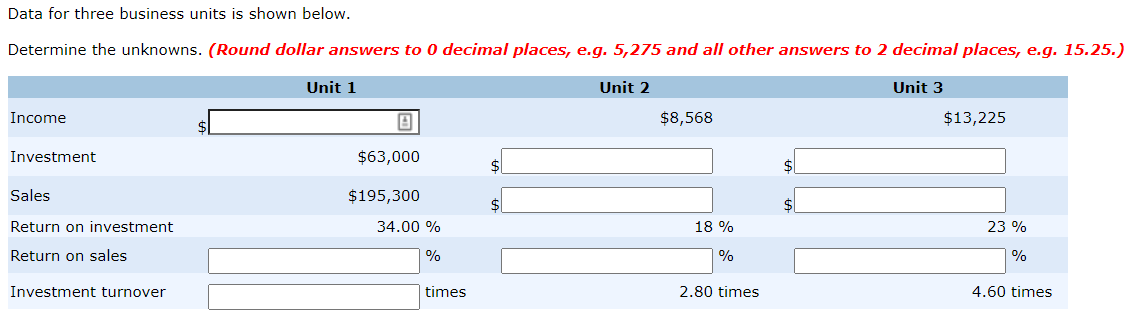 Data for three business units is shown below. Determine the unknowns.