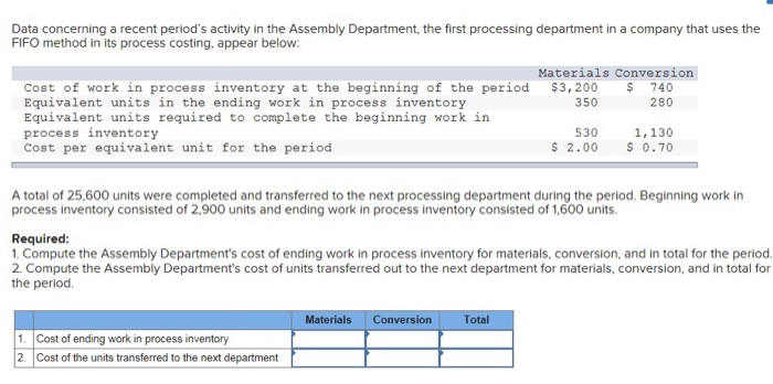  Data concerning a recent period's activity in the Assembly Department, the