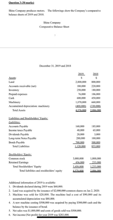 were $60,000. 2. Land was acquired by the issuance of $2,000,000 common