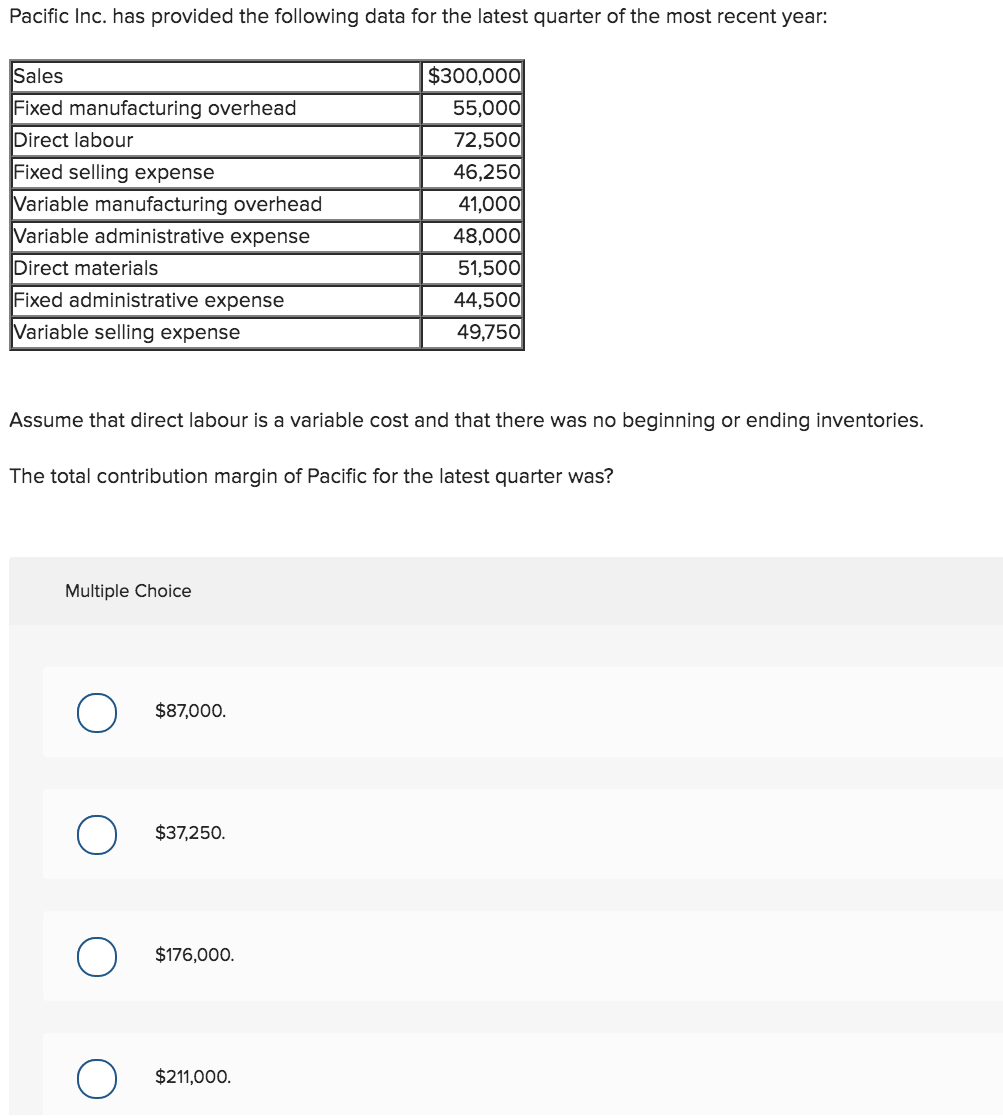 undefined Pacific Inc. has provided the following data for the latest quarter