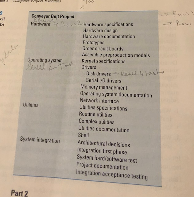 to eliminate any resource over allocation problems Lyuipment and Finalized Prod- "or
