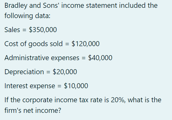 Corporation and compute the Net working capital. assets Current assets = 250,000