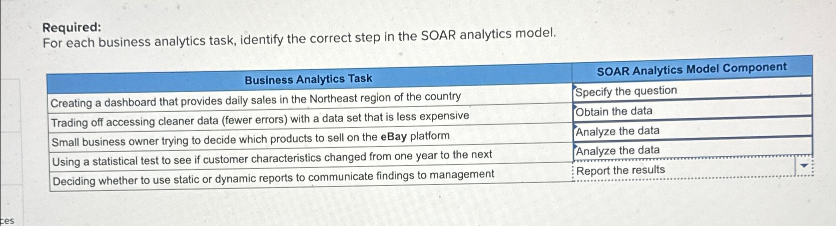  Required: For each business analytics task, identify the correct step in