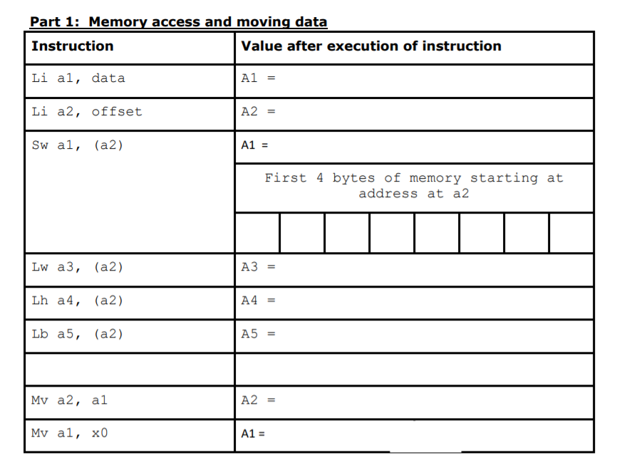  Part 1: Memory access and moving data Instruction Value after execution