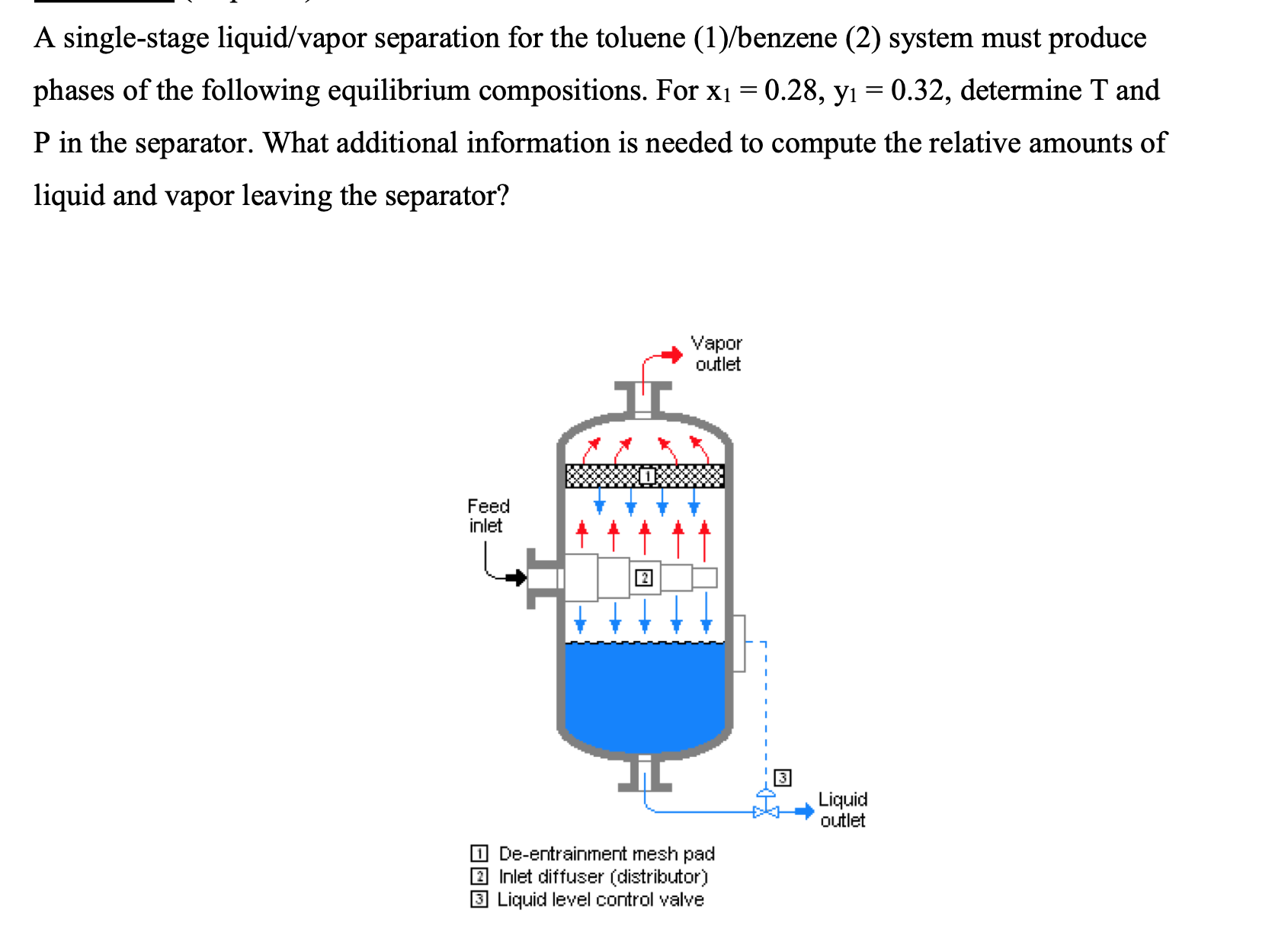  A single-stage liquid/vapor separation for the toluene (1)/benzene (2) system must