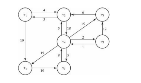 Use the Print Shortest Path algorithm (Algorithm 3.5) to find the shortest