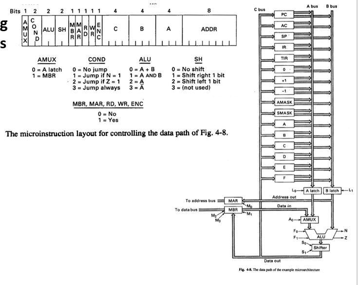 appreciated! Question: A bus B bus C bus PC AC Example Microinstruction