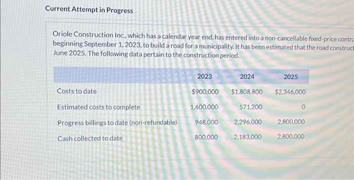  Current Attempt in Progress Oriole Construction Inc., which has a calendar