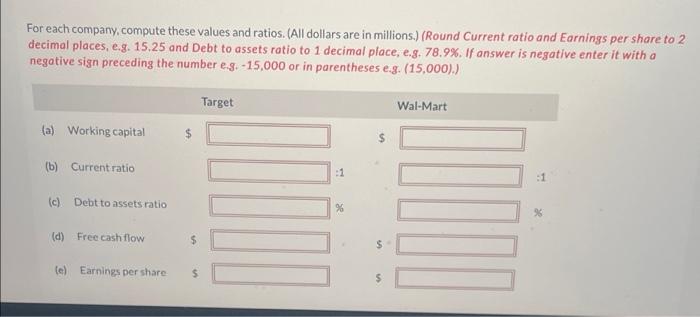 needed! Selected financial data of two competitors, Target and Wal-Mart, are presented