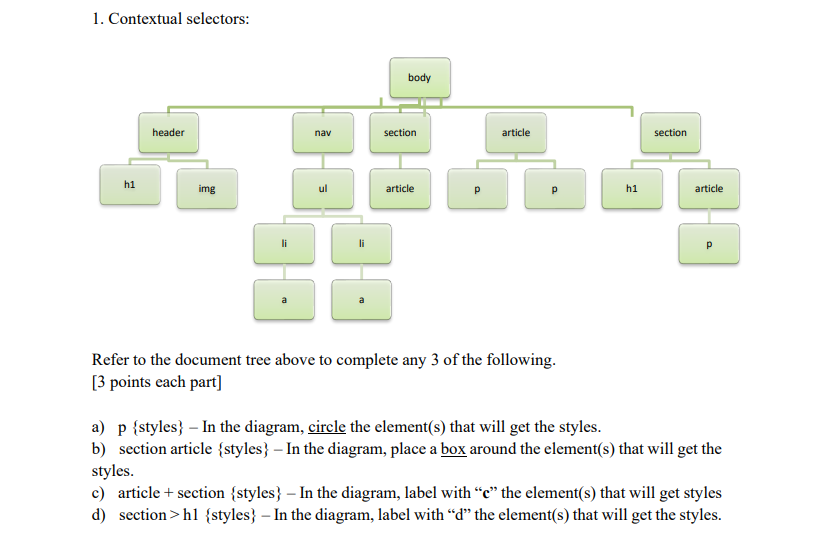  1. Contextual selectors: body header nav section article section hi img