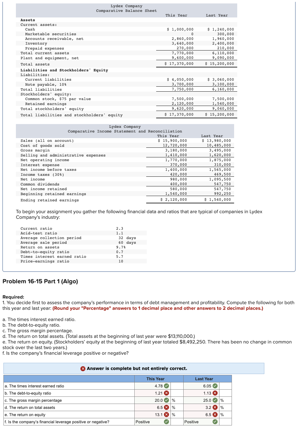 To begin your assignment you gather the following financial data and