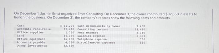 please enter into a graph just like below On December 1, Jasmin