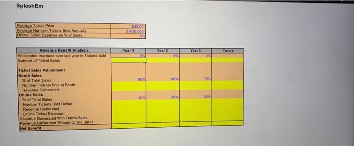  how I solve this, I want the steps SplashEm Average Ticket