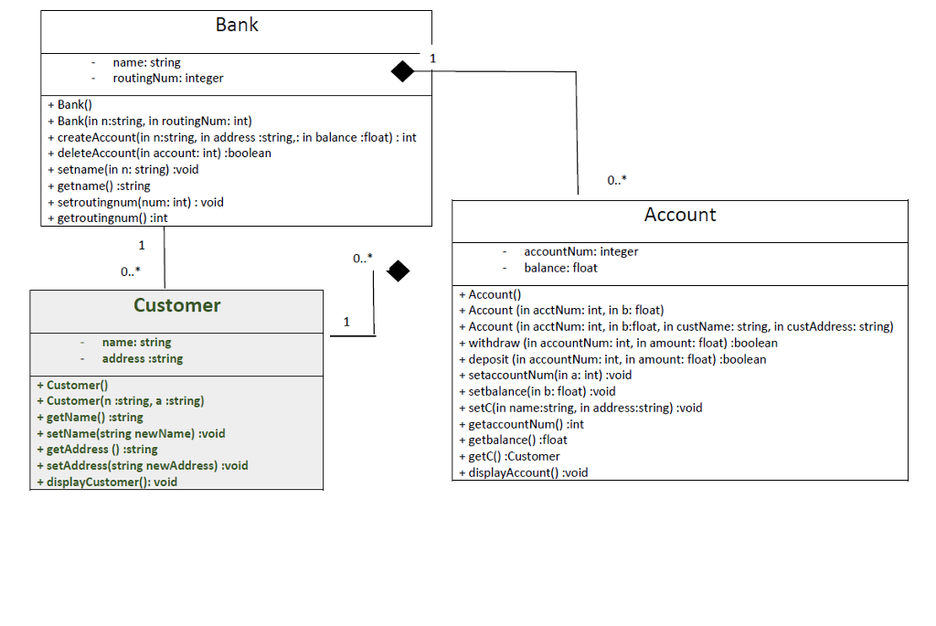 C++ Data Structures (Bank System UML implementation) Implement this UML diagram into