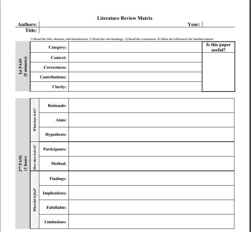 Can you please read this article and answer this 2 forms as