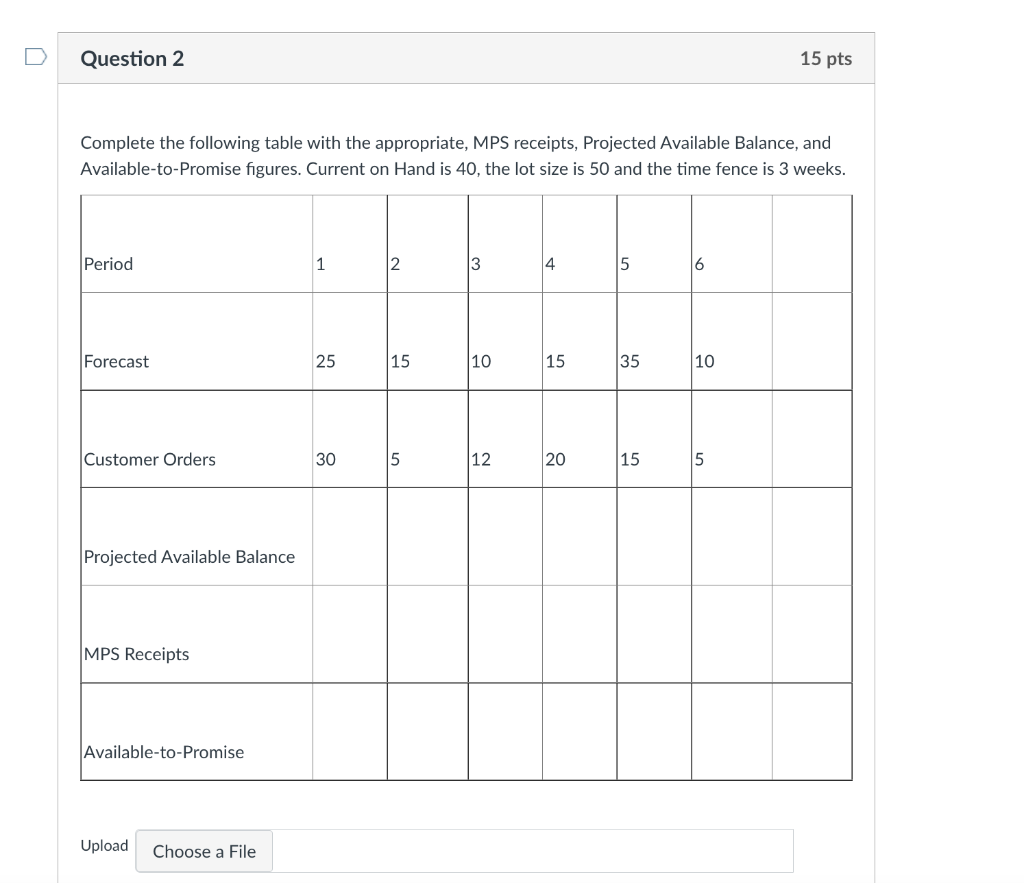  Complete the following table with the appropriate, MPS receipts, Projected Available