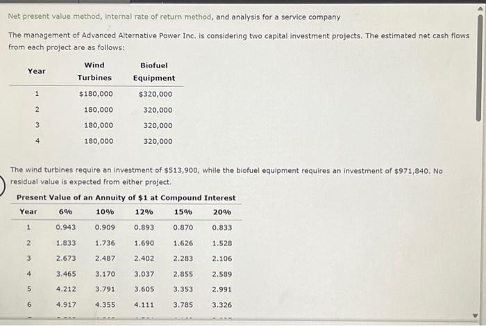 please help answer the following Net present value method, internal rate of