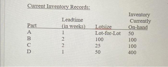 MRP methodology to developing a material requirements plan for the next nine