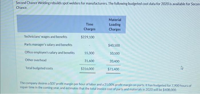  additional question not pictured: B. Total Estimated Bill = Second Chance