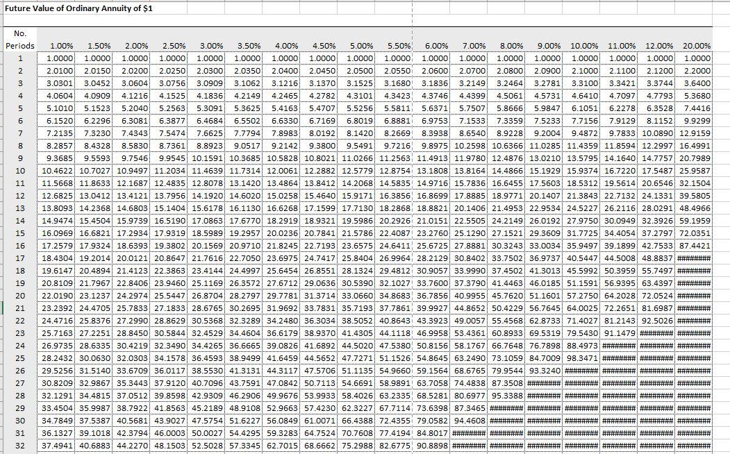 Table (FVA tab) 1. Compute the present value of the bonds on