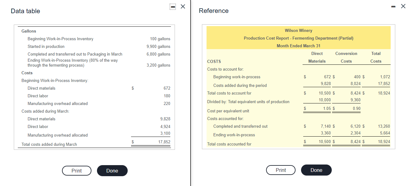  - - X Data table Reference Gallons 100 gallons 9,900 gallons