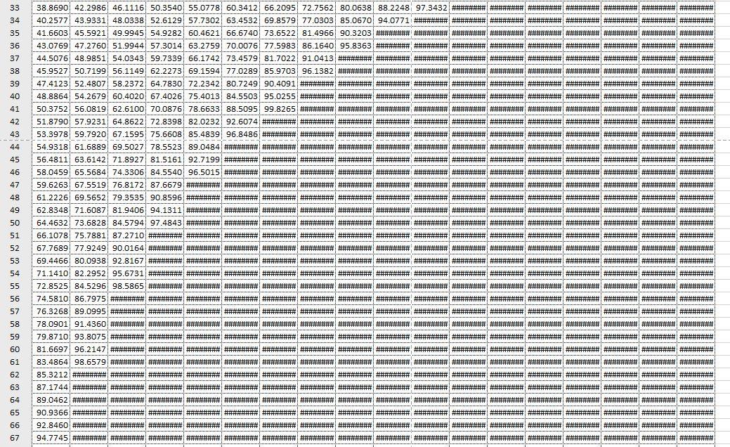 April 1, 2022. (Round table values to 4 decimal places, and round