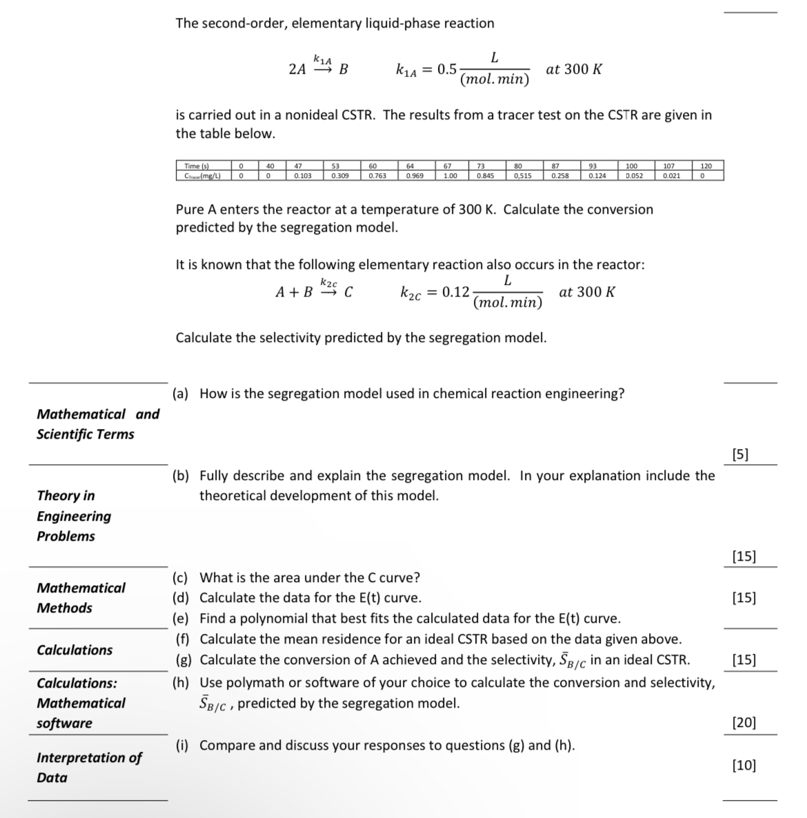  The second-order, elementary liquid-phase reaction 2Ak1AB,k1A=0.5L(mol.min),at300K is carried out in a