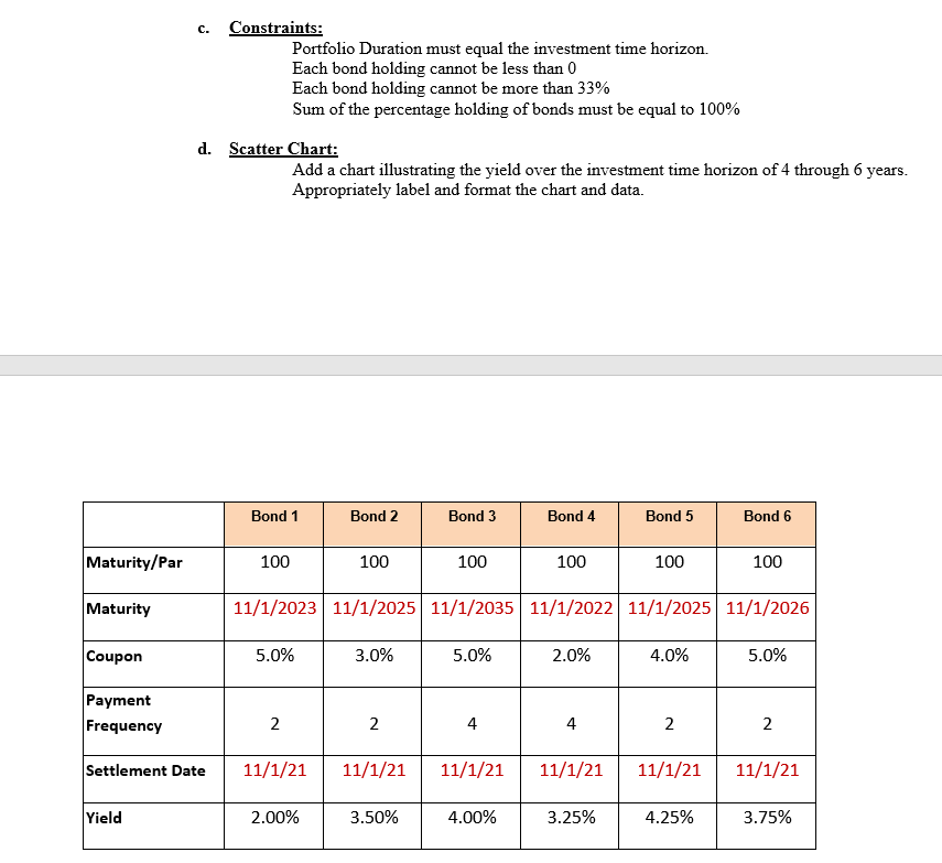 stocks. Students should be familiar with the inverse relationship of interest rates