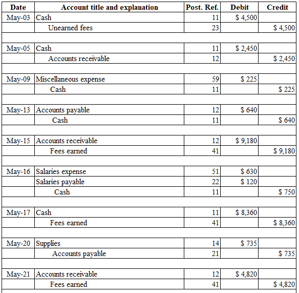 PLEASE Help me with this! Thank you! Prepare a complete set of