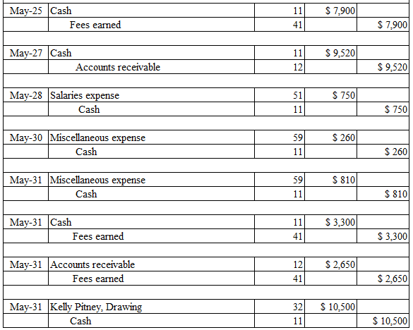 Financial Statements, for a start-up business including: Journal Entries for all business