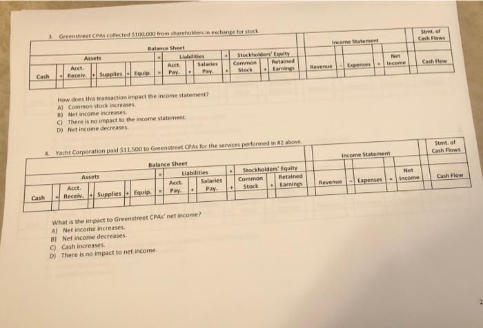 be so grateful. Part 1: Transaction Analysis and Financial statement impacts Greenstreet