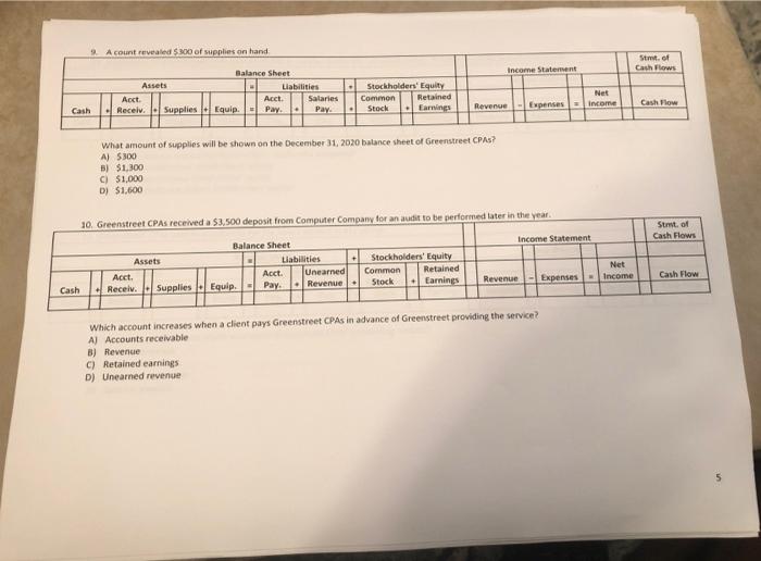 transaction dentify which accounts are involved the summer the impact on the