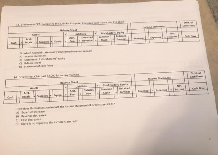 example Toast in preparing for the upcoming exam, a multiple choice question