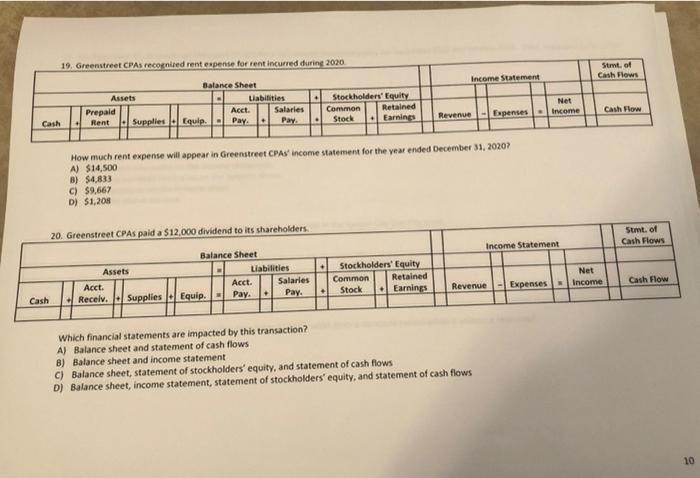 format 1. Greenstreet CPAs borrowed $65.000 from Kansas City Blank on Manuary