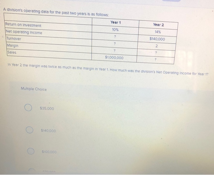  A division's operating data for the past two years is as