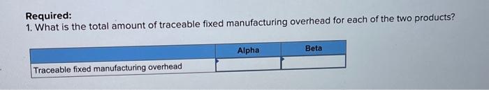 that Cane's customers would buy a maximum of 98,000 units of Alpha