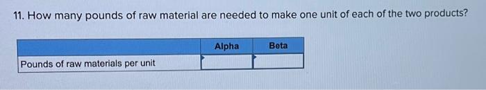 a price of $152 per unit. What is the financial advantage (disadvantage)