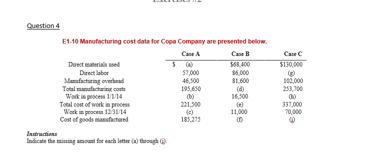 E1-10 Manufacturing cost data for Copa Company are presented below. Instructions