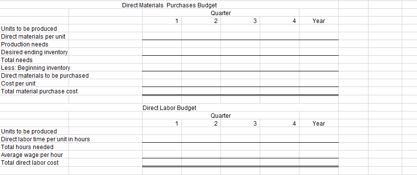 to build its master budget for the coming year (2021). The budget