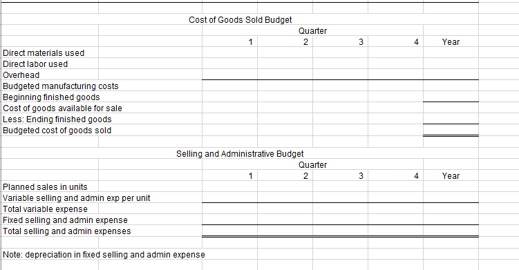 the total. The master budget will be based on the following information: