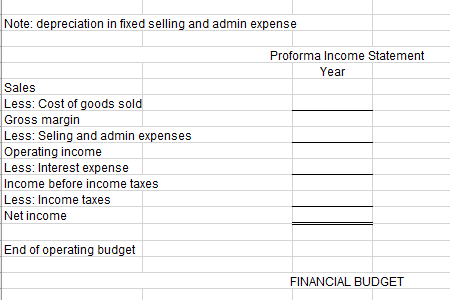 a. Fourth-quarter sales for 2020 are 80,000 units and 70,000 for the